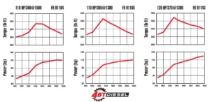 4bt cummins 3.9b horsepower torque curve