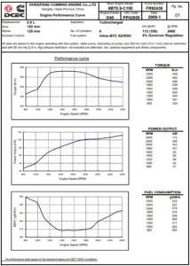 6bt cummins 5.9b horsepower torque curve