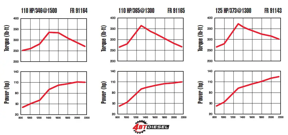 Cummins 4BT 3.9B engine horsepower torque curve and performance chart